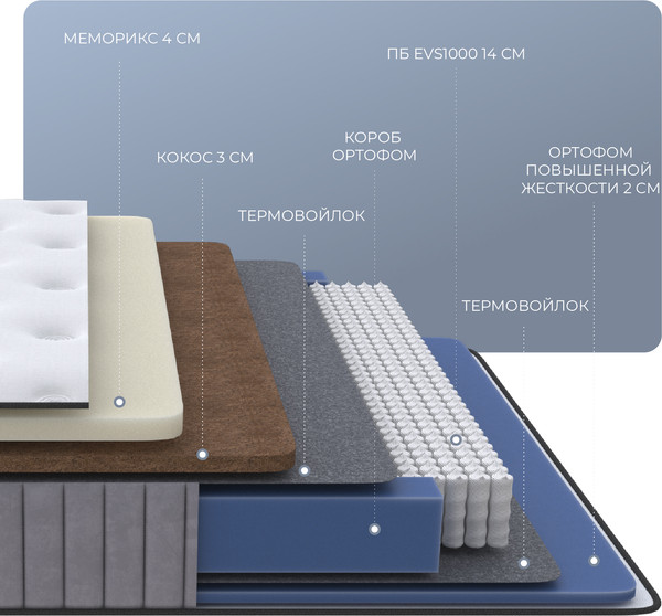 Матрас VELUNA Cotto 160x200x26