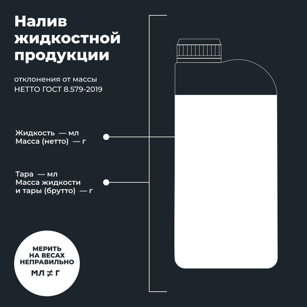 Моторное масло Lavr Ride Special 4Т 10W50 SN / LN7791