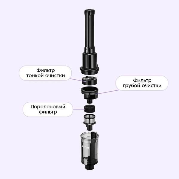 Вертикальный пылесос Kitfort КТ-5303