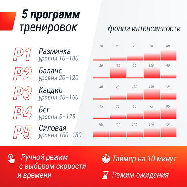 Виброплатформа UNIX Fit Intensive 2D VP2DIRD