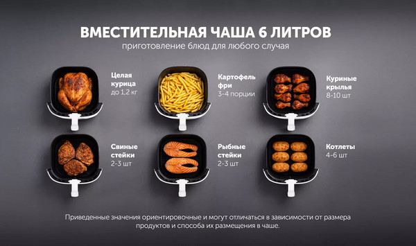 Аэрогриль Polaris PAF 5502