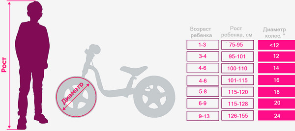 Детский велосипед Alpinebike Pegas 3-20 / TSRD00174601