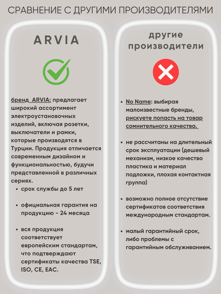 Розетка Arvia Для ТФ / 50062000223