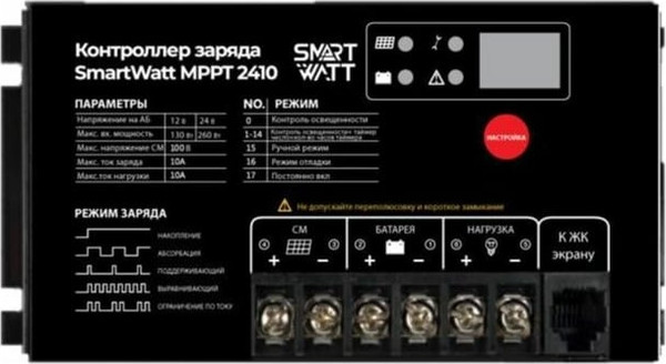 Контроллер заряда SmartWatt MPPT 2410 - фото