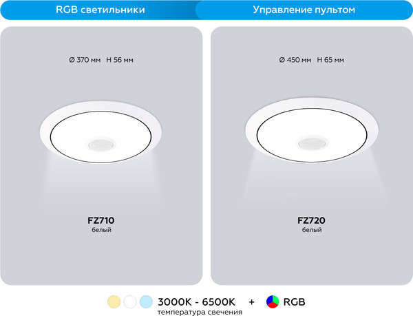 Потолочный светильник Ambrella FZ720 WH