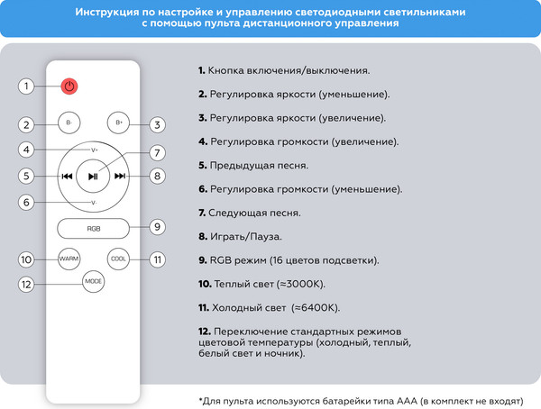 Потолочный светильник Ambrella FZ720 WH