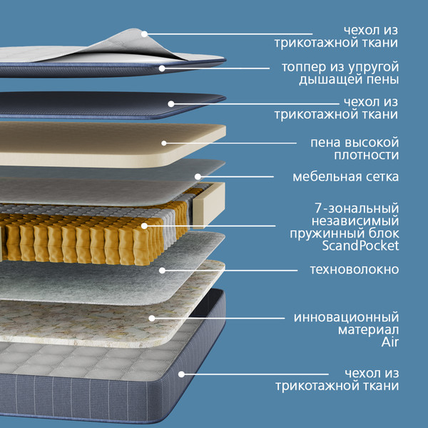 Матрас LAGOMA Alma 140x200x26