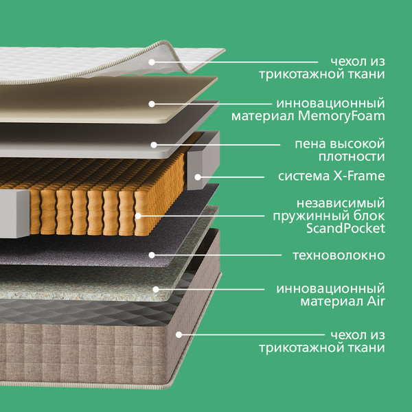 Матрас LAGOMA Asker 160x200x21