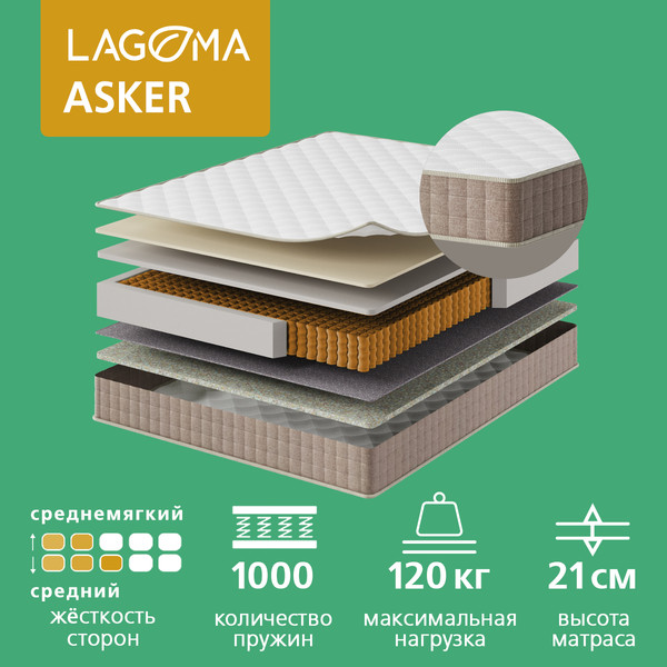 Матрас LAGOMA Asker 90x195x21 - фото