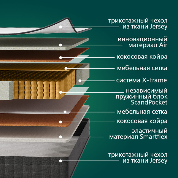 Матрас LAGOMA Lenvik 160x200x21