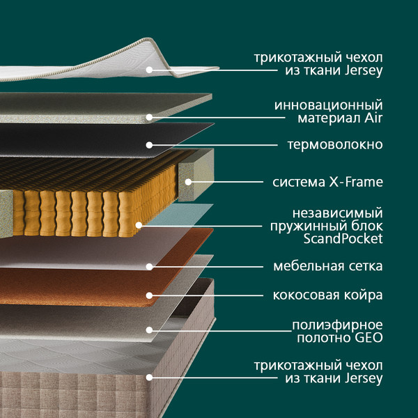 Матрас LAGOMA Lund 180x200x19