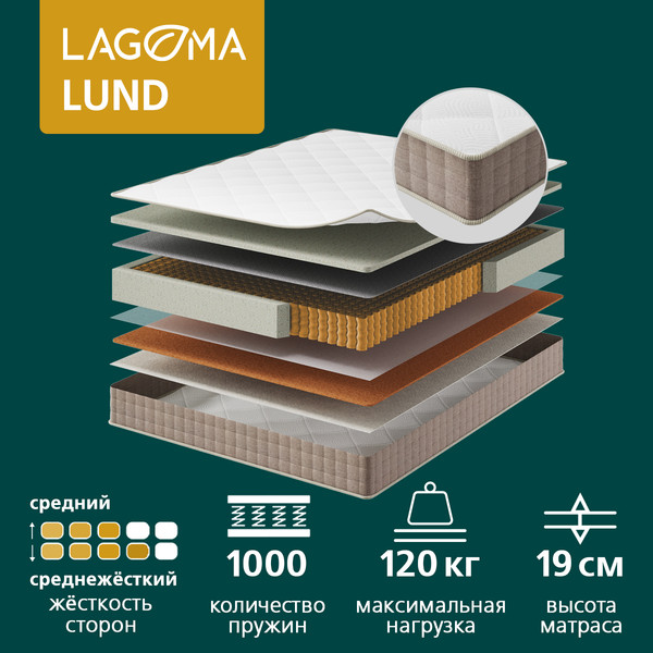 Матрас LAGOMA Lund 80x200x19 - фото