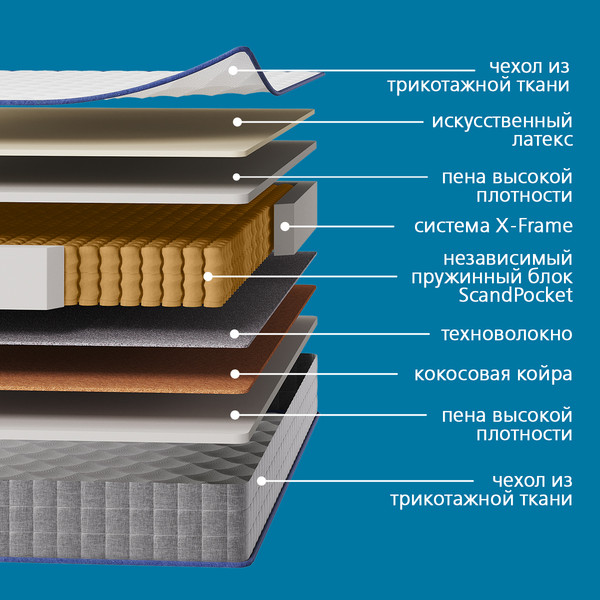 Матрас LAGOMA Narvik 160x200x22