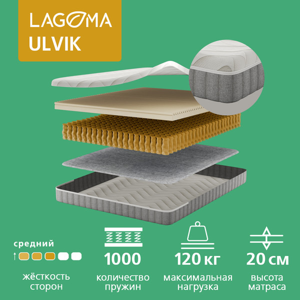 Матрас LAGOMA Ulvik 80x200x20 - фото