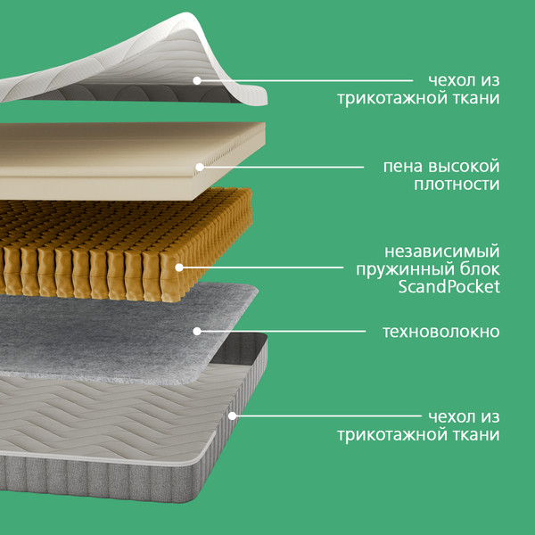 Матрас LAGOMA Ulvik 80x200x20