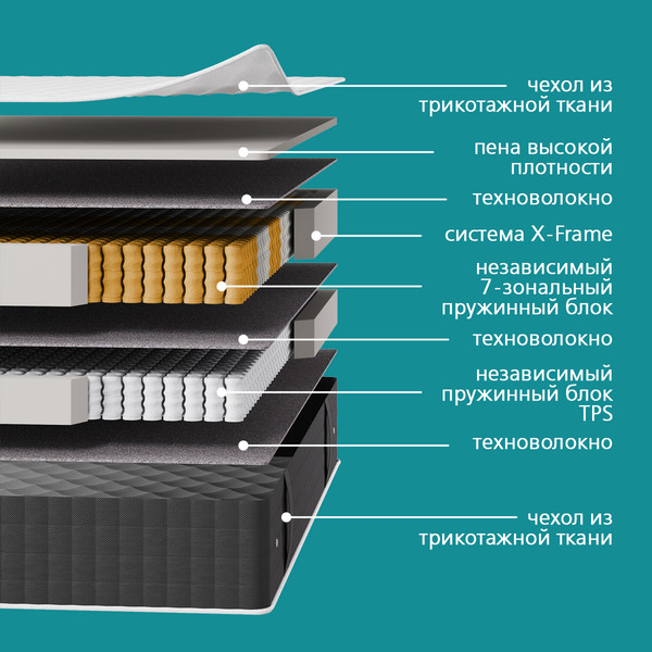 Матрас LAGOMA Glatta 90x200x30
