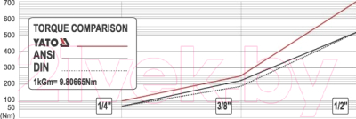 Трещотка Yato YT-0309