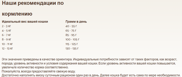 Сухой корм для кошек Bosch Petfood Sanabelle Grande New