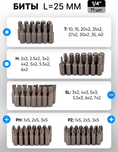 Универсальный набор инструментов Forsage F LIGHT-41151-5