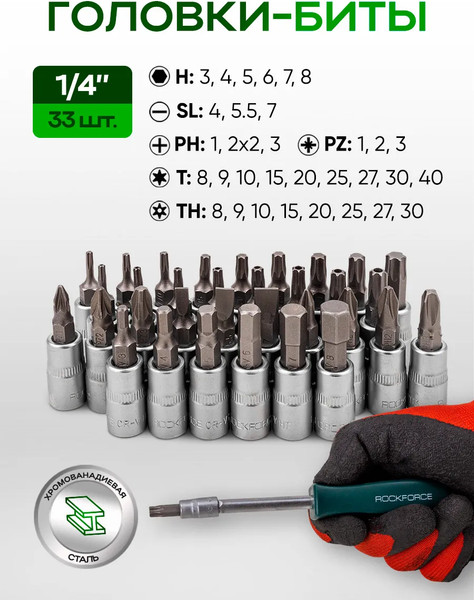 Универсальный набор инструментов RockForce RF-42222-5