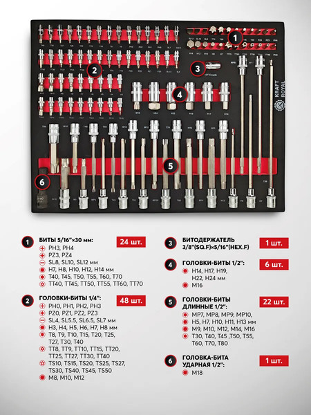 Универсальный набор инструментов ForceKraft FK-55314