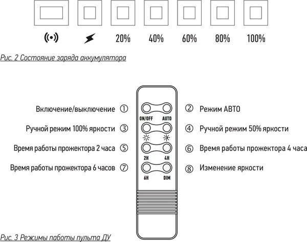 Прожектор JAZZway PFL Solar / 5058477