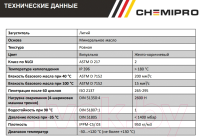 Смазка техническая Chemipro CH011