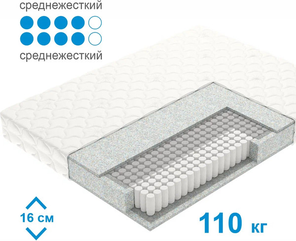 Матрас Mio Tesoro Letto Tfk 180x195