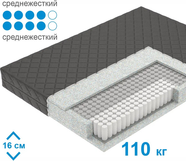 Матрас Mio Tesoro Letto Black Tfk 120x186