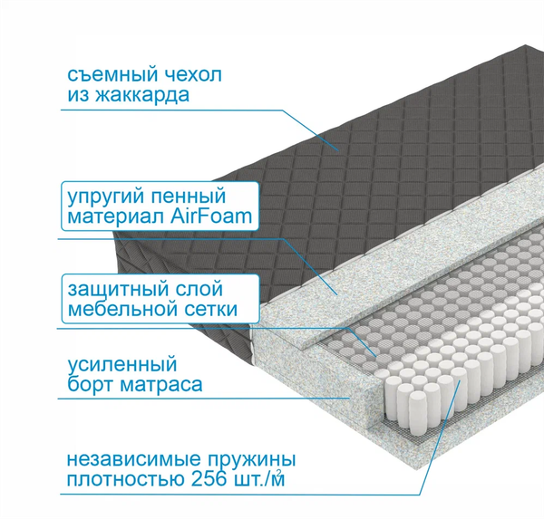 Матрас Mio Tesoro Letto Black Tfk 180x200