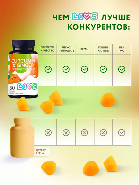 Пищевая добавка LIVS Куркумин и имбирь