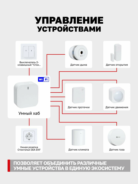 Умное реле EKF Connect Select Zigbee ssh-3g-zb