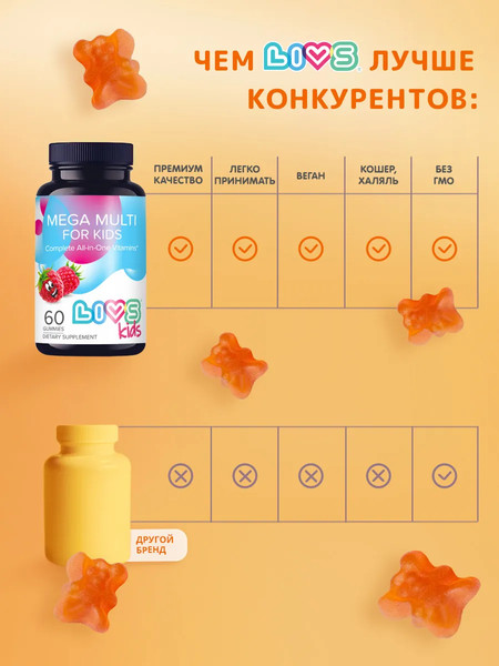 Мультивитаминный комплекс LIVS Мега Малина мармеладные пастилки для детей