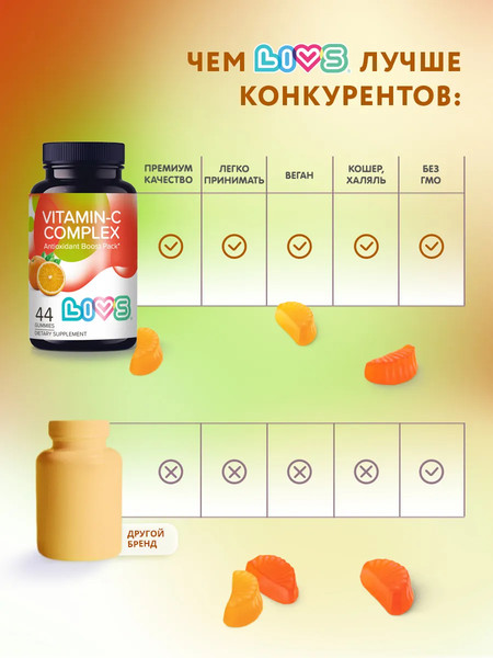 Пищевая добавка LIVS Мармеладные пастилки Витамин-С комплекс