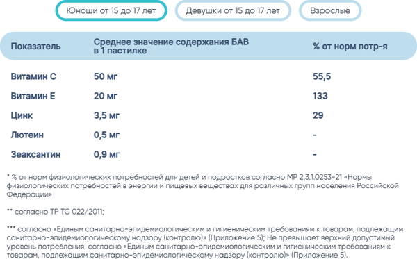 Комплексная пищевая добавка LIVS Мармеладные пастилки Здоровье Глаз