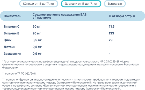 Комплексная пищевая добавка LIVS Мармеладные пастилки Здоровье Глаз