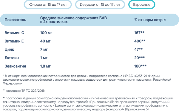 Комплексная пищевая добавка LIVS Мармеладные пастилки Здоровье Глаз