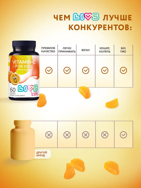 Пищевая добавка LIVS Мармеладные пастилки Витамин-С для детей