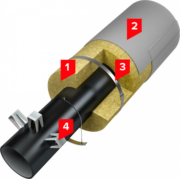 Мат теплоизоляционный Технониколь Ламельный Техно 35 / 5000.1200.50