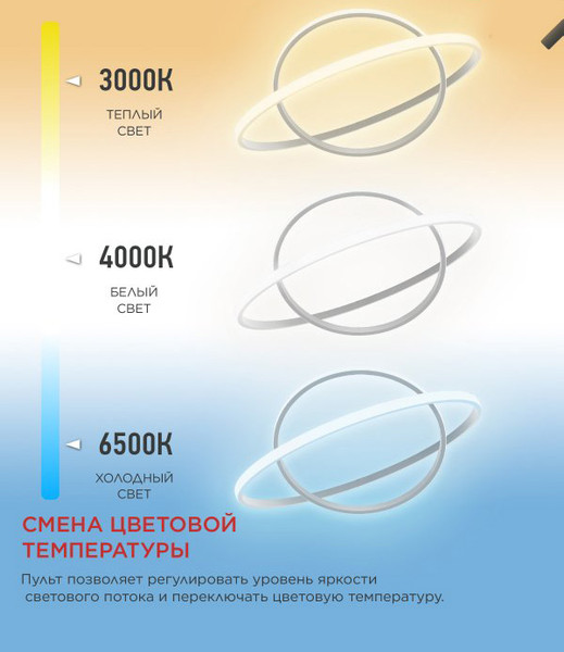 Потолочный светильник INhome Estetika Ring-95RC-2WH / 4690612062495