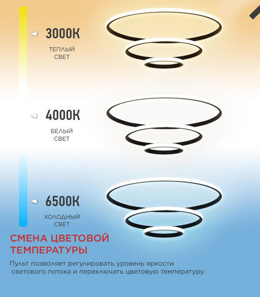Люстра INhome Estetika Ring-140RC-3BL / 4690612062471