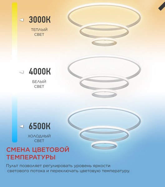 Люстра INhome Estetika Ring-140RC-3WH / 4690612062464