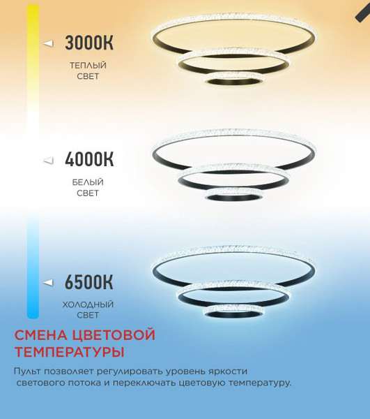 Люстра INhome Estetika Ring-Mystery-140RC-3BL / 4690612062518