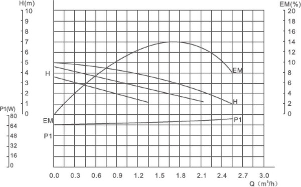 Циркуляционный насос Gardana RS15/4G-130 / UT0209