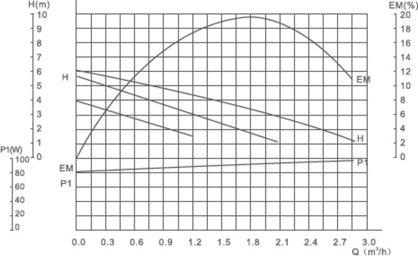 Циркуляционный насос Gardana RS15/6G-130 / UT0210