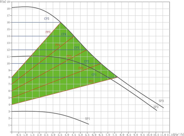 Циркуляционный насос Gardana RS32/18EA-W / UT0206