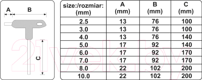 Набор ключей Yato YT-05583