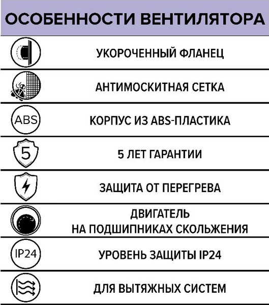 Вентилятор накладной ERA Rest 5S D125