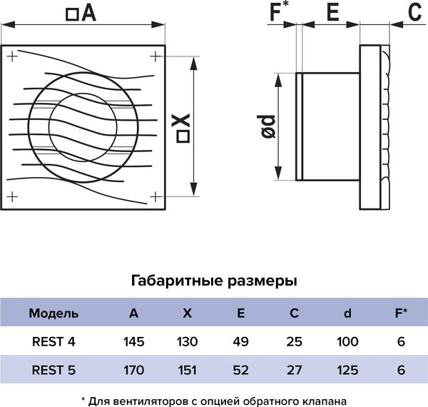 Вентилятор накладной ERA Rest 5S D125