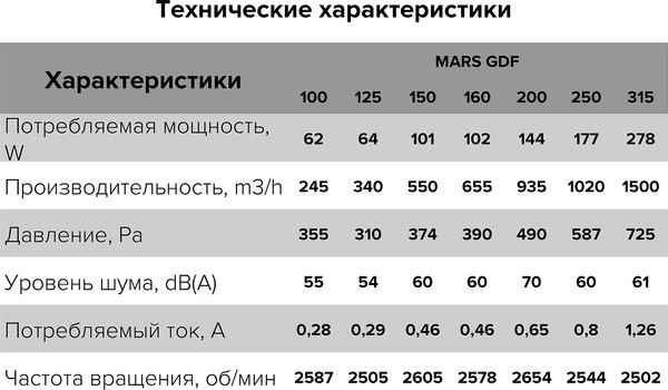 Вентилятор радиальный ERA Mars GDF 160 WG